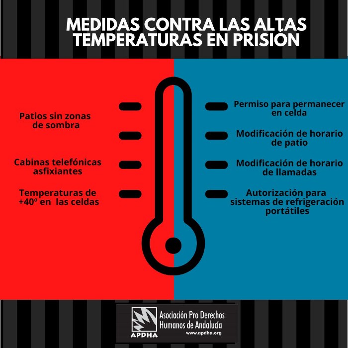 Infografía altas temperaturas en prisión ok